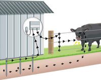 The Basics of Electric Fencing