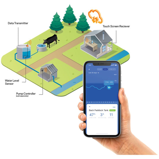 Water Monitoring System