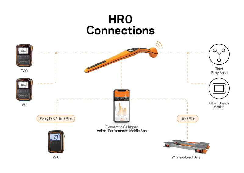 Load image into Gallery viewer, HR0 Hand Held EID Tag Reader
