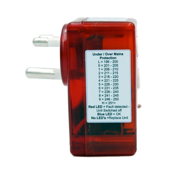 Lightning & Surge Protection – Tagged